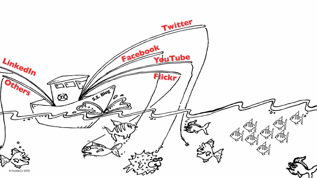 Social Media for the Landscape & Nursery Industry.005