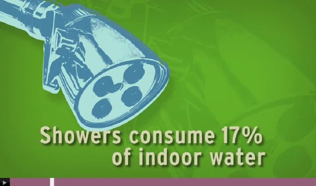 Click on the image to experience the interactive home water audit