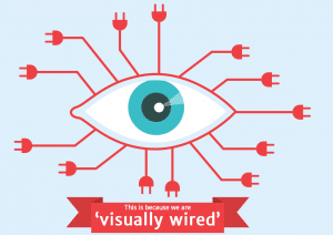 Visually Wired