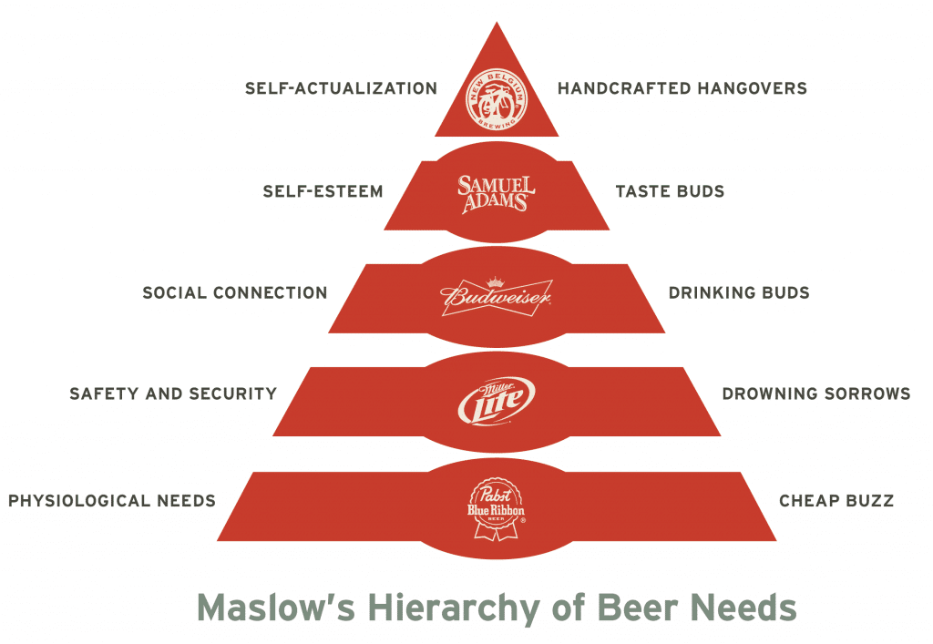 Maslows-Hierarchy-of-needs-beer