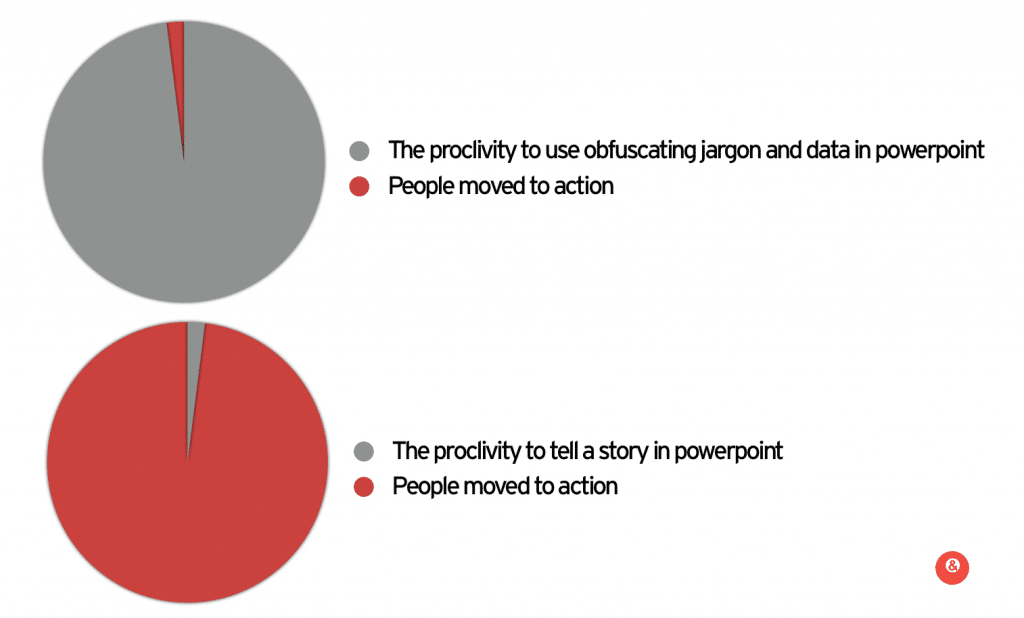 Data vs story 2