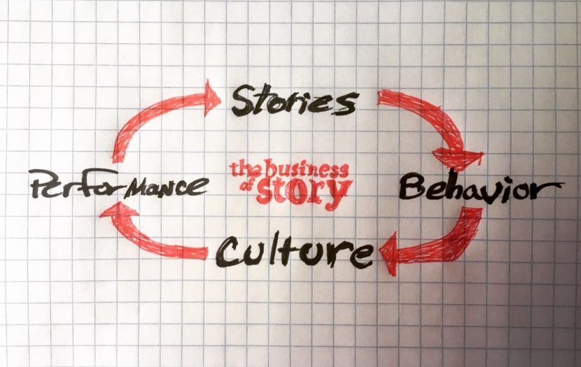 How Top Leaders Develop The Storytelling Talents In Their People