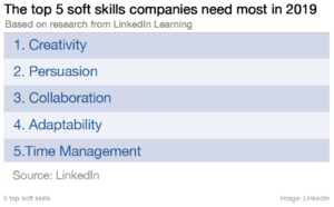 Top soft skills in business, Linked In, 2019