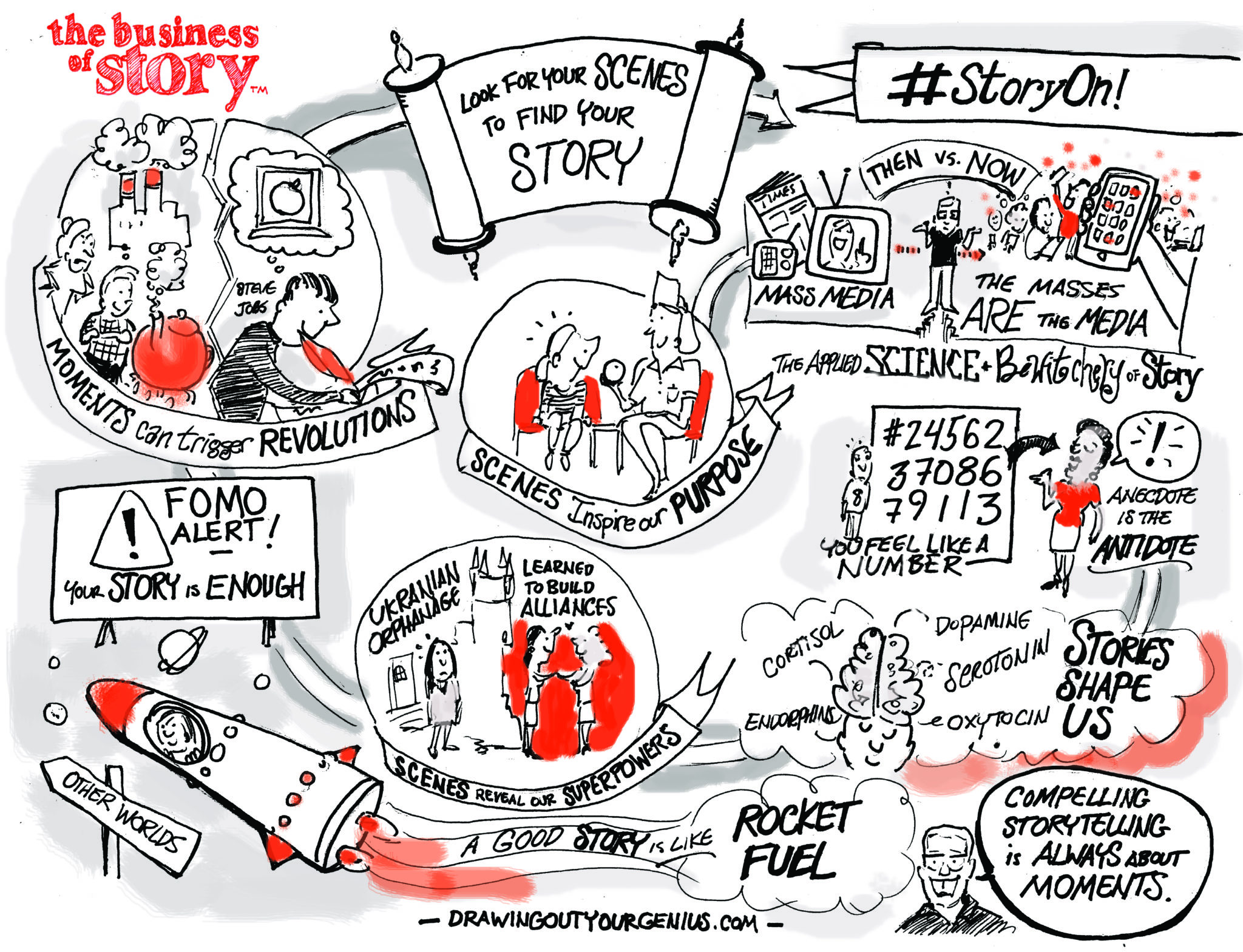 TEDxGilbert Story Cycle Infographic Business of Story Storytelling