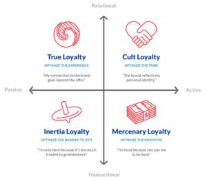 Multi Loyalty Framework