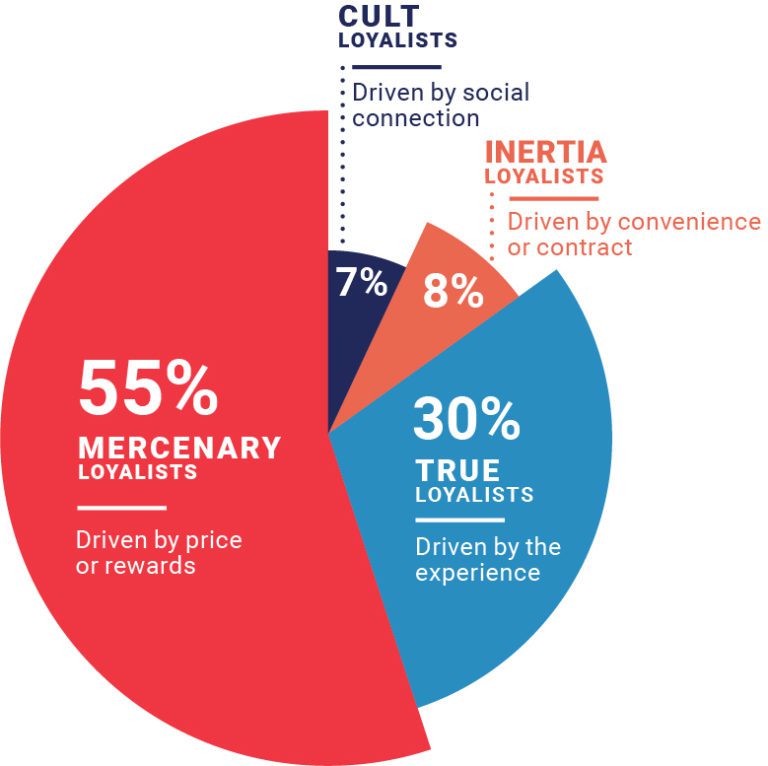 #187: How to Build Customer Loyalty Through a Shared Brand Narrative