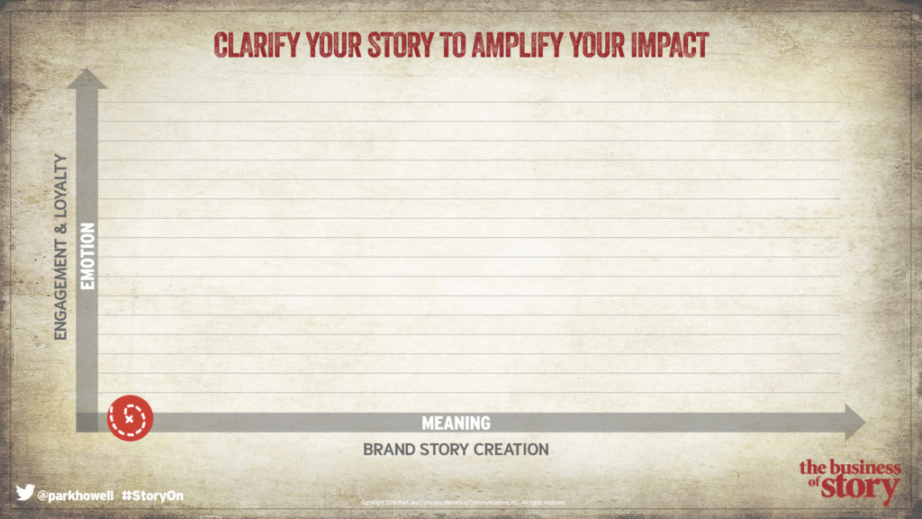 The Story Cycle System™ Helps Your Craft Your Story on Purpose, brand position statement