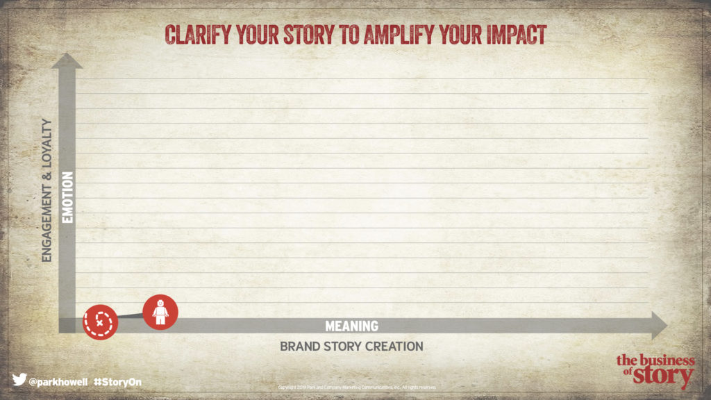 The Story Cycle System™ Helps Your Craft Your Story on Purpose
