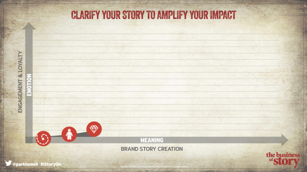 The Story Cycle System™ Helps Your Craft Your Story on Purpose, communications strategy