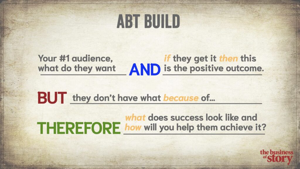 ABT narrative framework slide example from brand storytelling course 