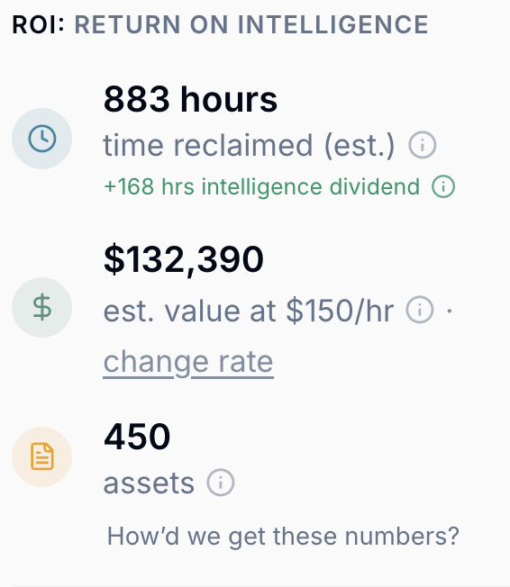 StoryCycle Wonder Widget: 883 hours + 168-hr intelligence dividend reclaims $132,390 at $150/hr consulting rate